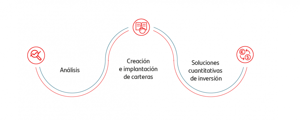 santander-asset-management-capacidades-de-inversión-en-multi-activos