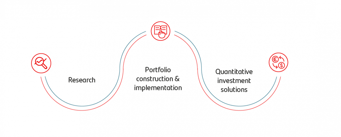 santander-asset-management-multi-assets-investment-capabilities